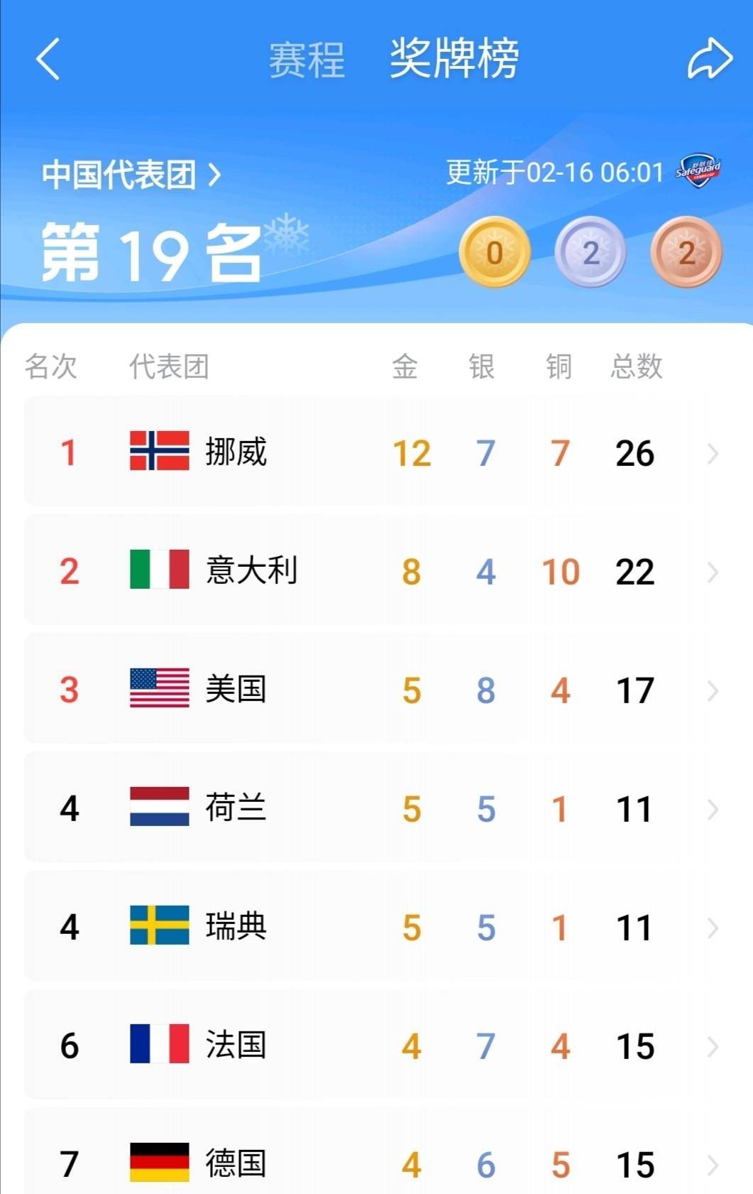 体育资讯-关于马德里竞技训练开放日；窗口期远射贴柱引欢呼；社区盾在即；赛季目标并未改变的信息